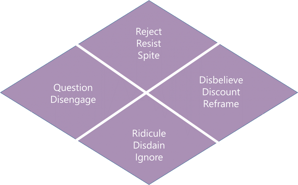 Negative Reactions Diamond Chart PNG