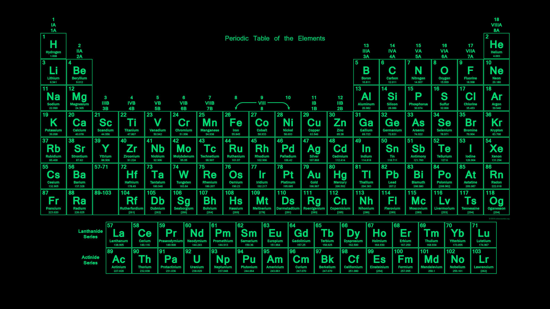 Neon Green Periodic Table Wallpaper