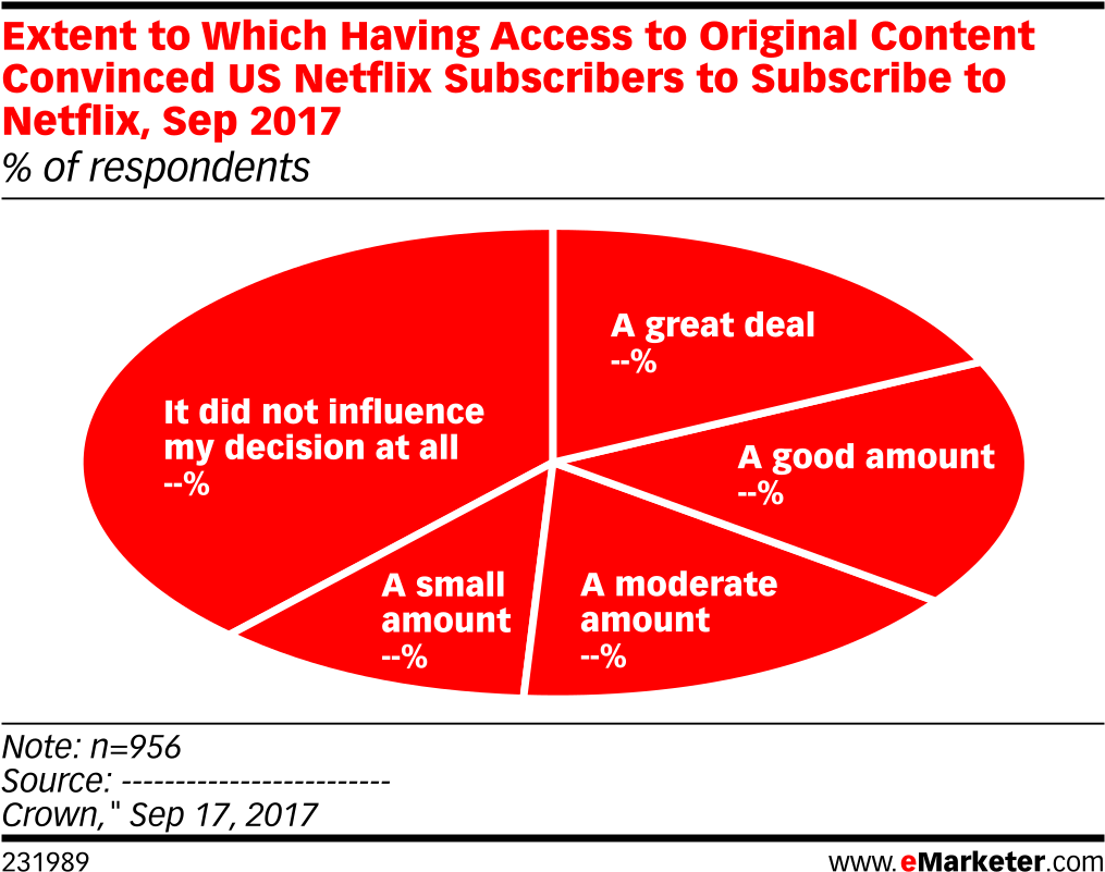 Netflix Original Content Influence Chart2017 PNG