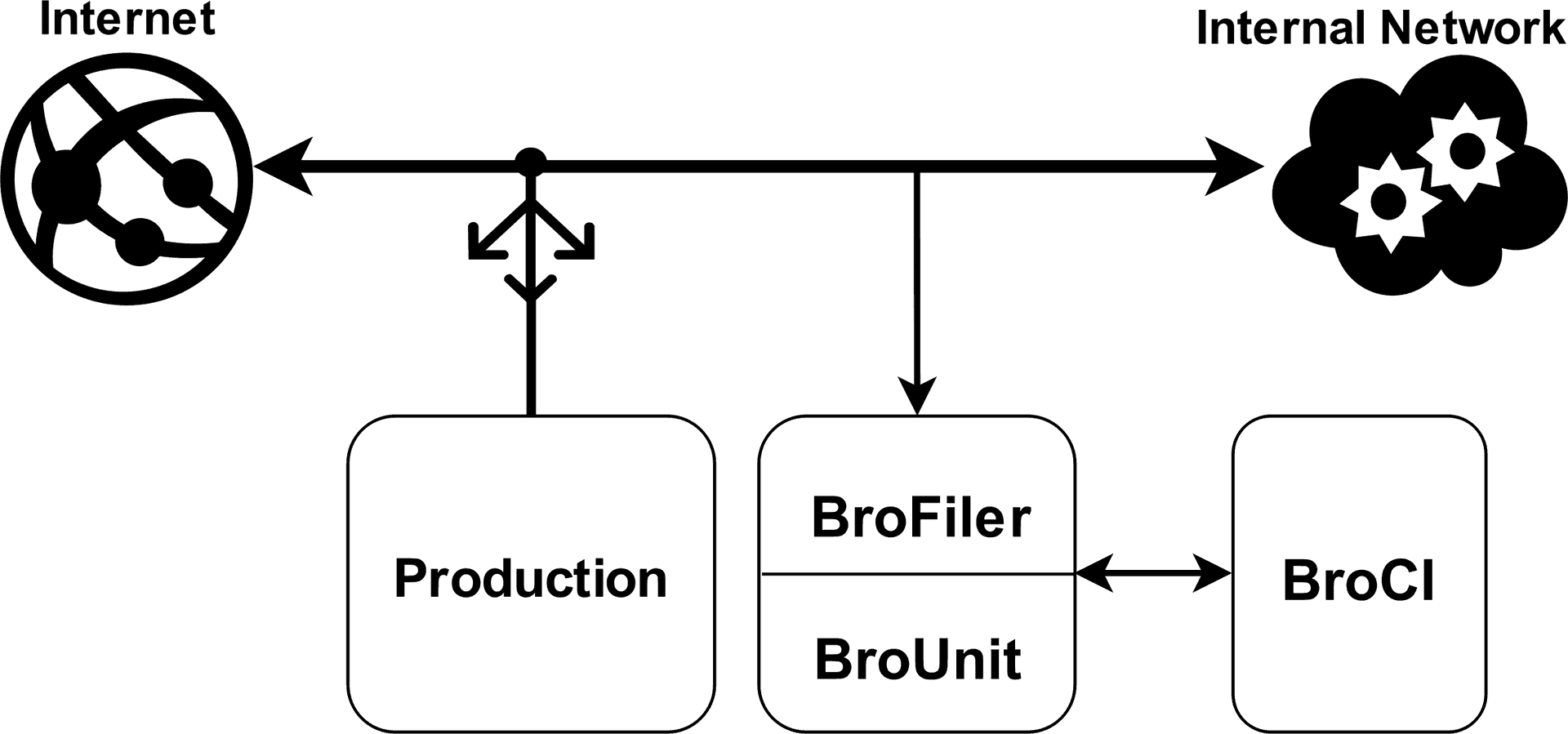 Network Infrastructure Diagram PNG