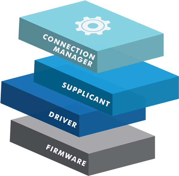 Network Stack Components Diagram PNG