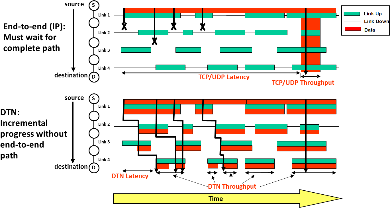 Network Transmission Comparison Diagram PNG