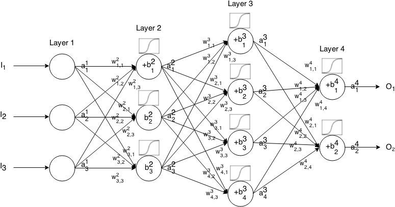 Neural_ Network_ Architecture_ Diagram PNG