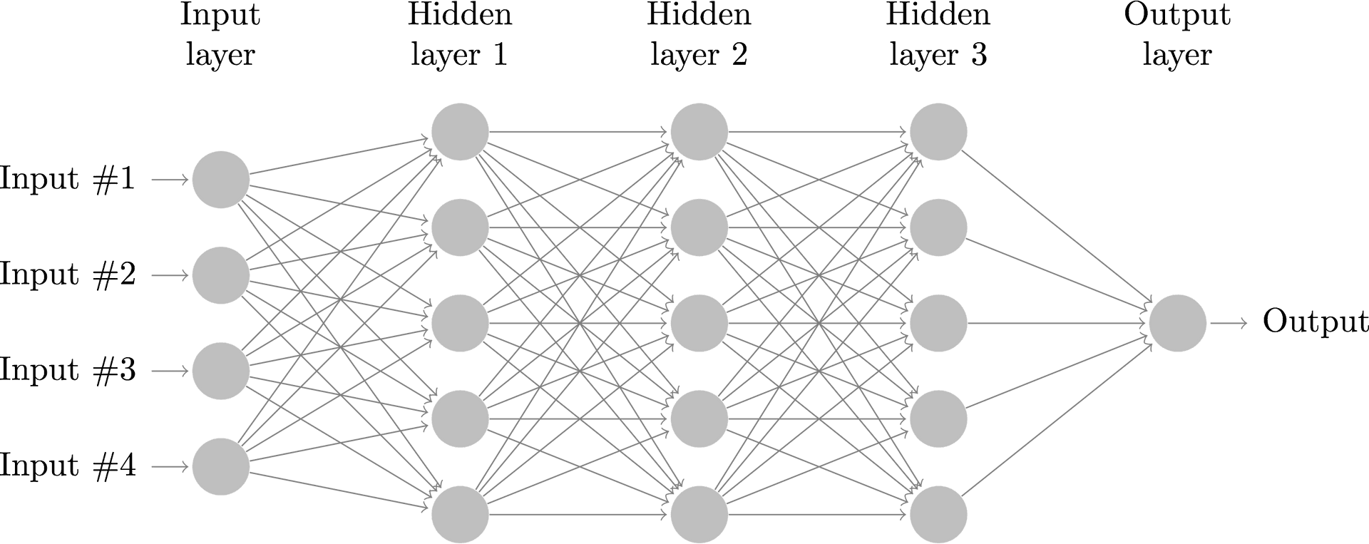 Neural_ Network_ Architecture_ Diagram PNG