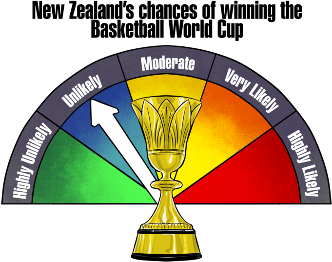 New Zealand Cricket World Cup Chances Meter PNG