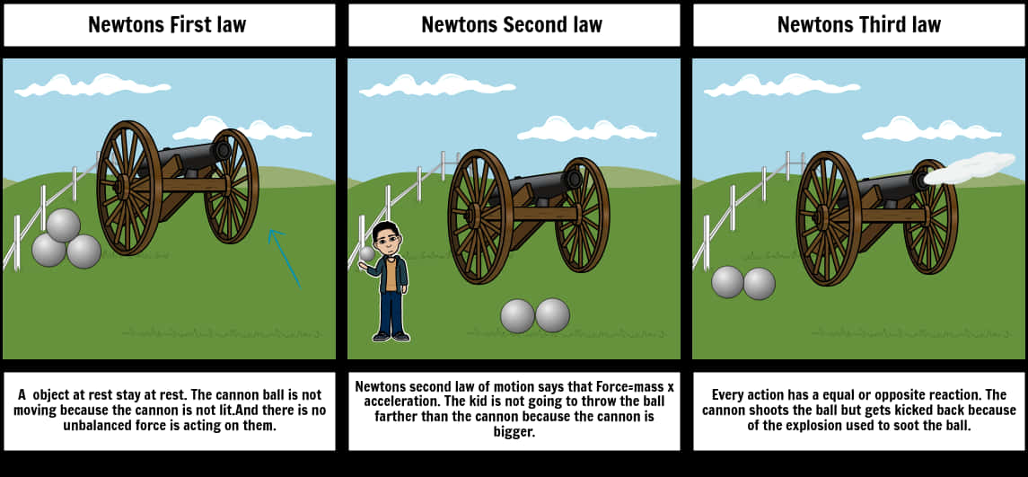 Newtons Lawsof Motion Illustrated PNG