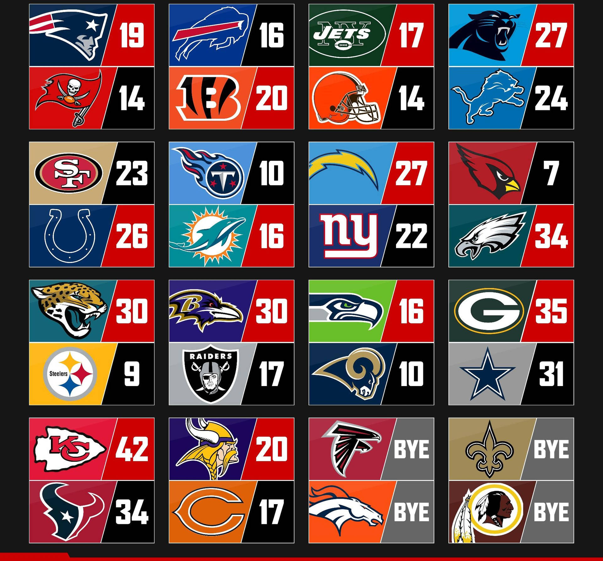 Nfl Scores With Football Team Logos Wallpaper