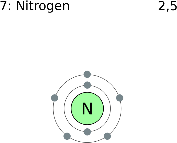 Nitrogen Atom Diagram PNG
