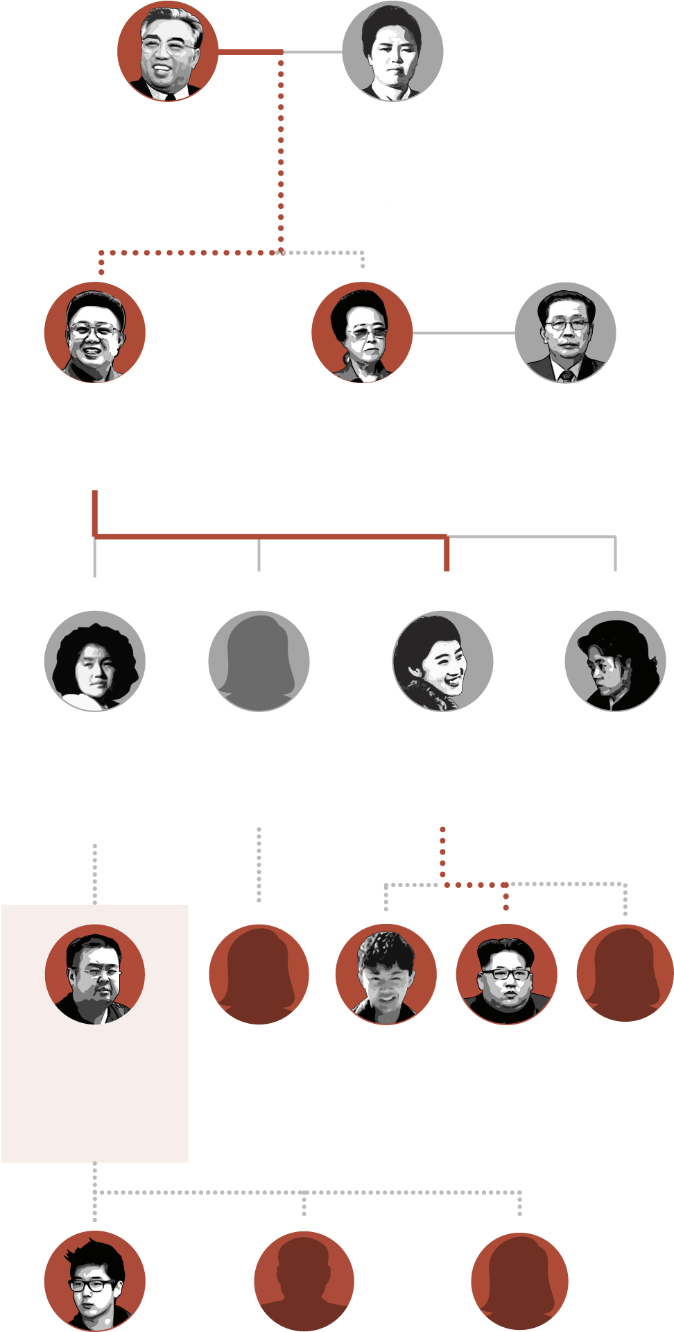 download-north-korean-leadership-family-tree-wallpapers