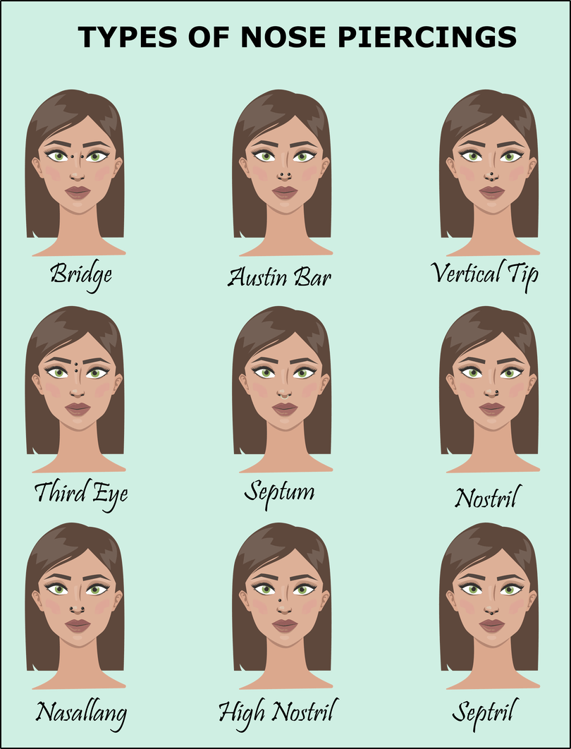 Nose Piercing Styles Illustration PNG