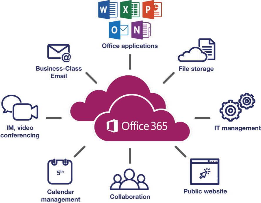 Download Office365 Cloud Features Infographic 