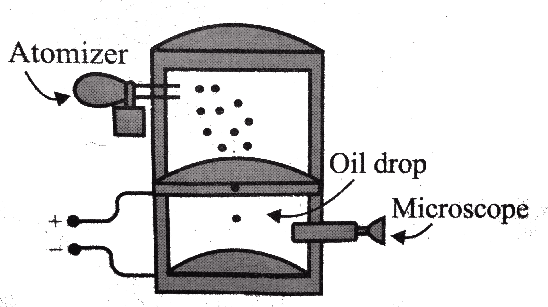 Oil Drop Experiment Setup PNG