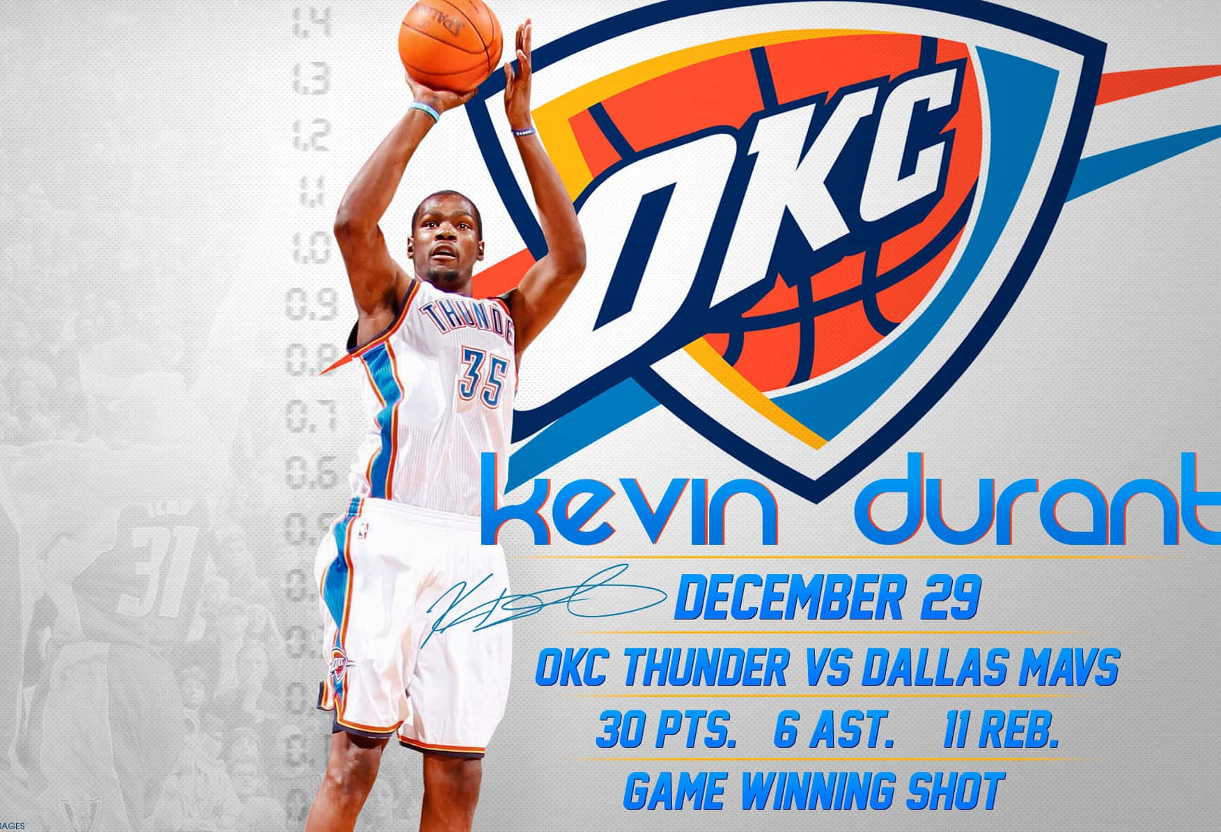 Jugadoranterior De Los Oklahoma City Thunder, Kevin Durant. Fondo de pantalla