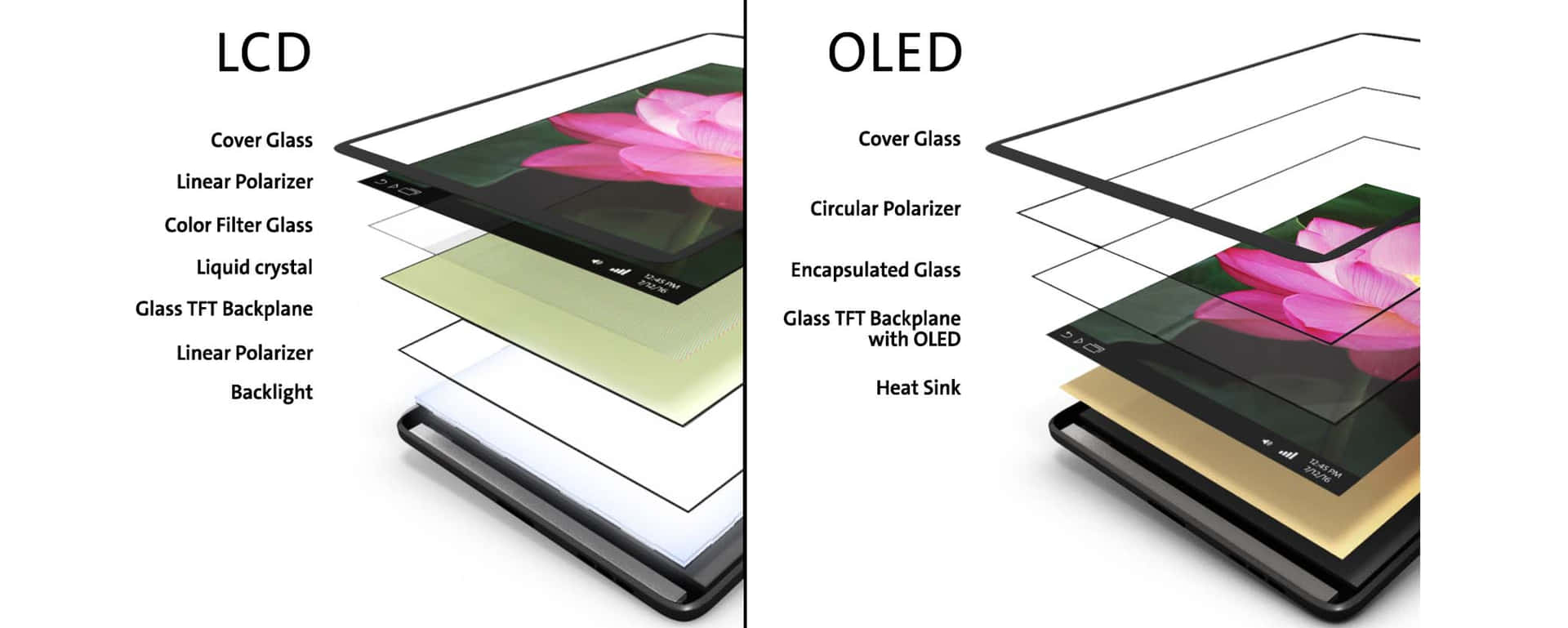 Oled Vs. Lcd Picture