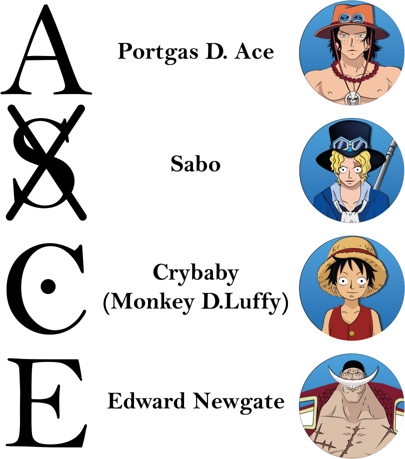 One Piece Charactersand Symbols PNG