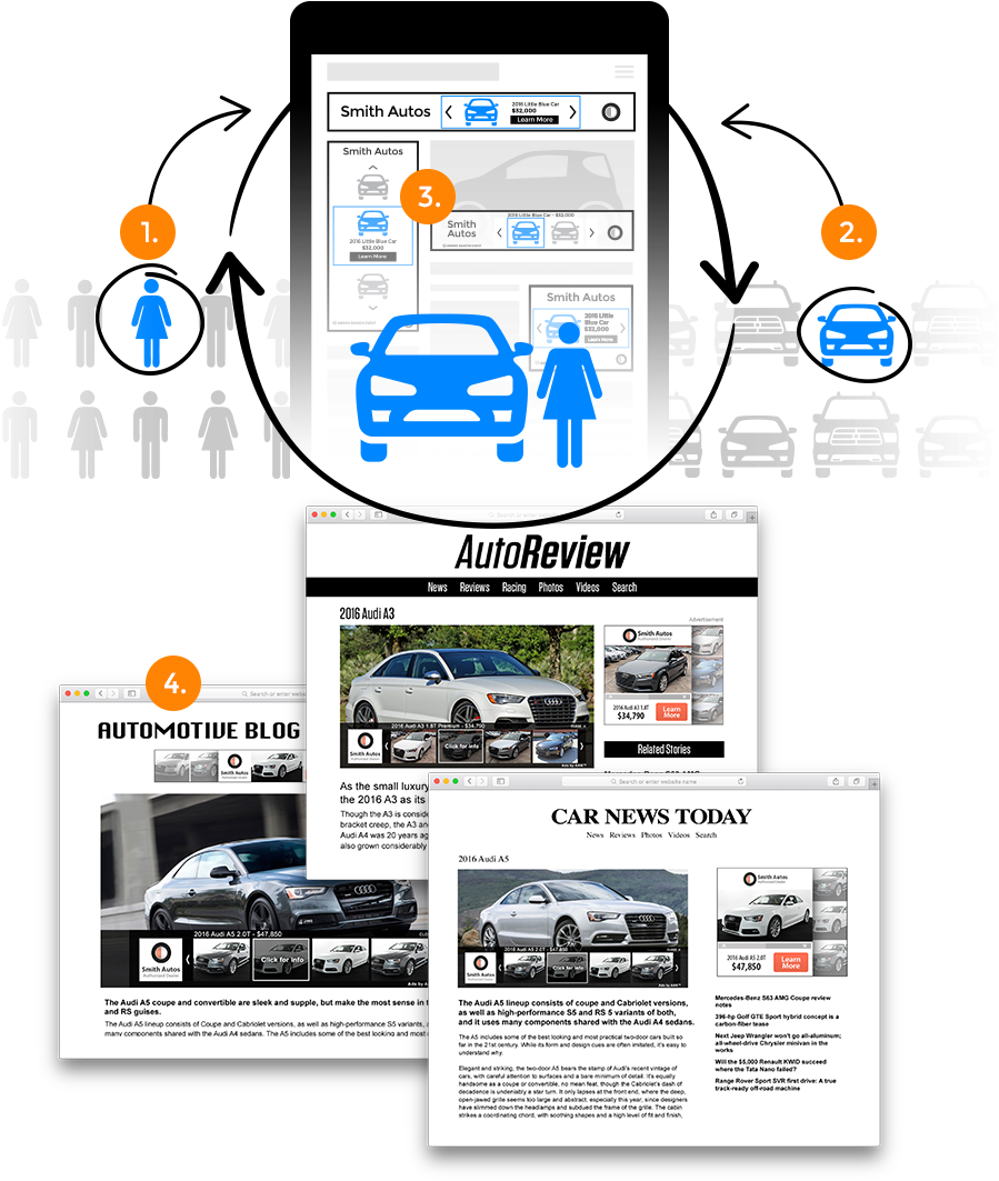 Online Car Shopping Consumer Journey PNG