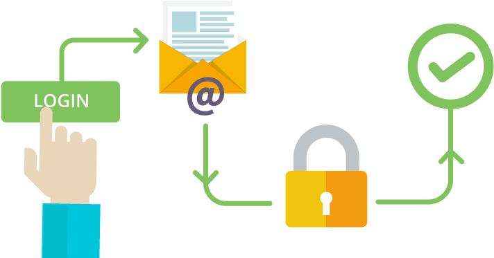 Online Security Authentication Process PNG