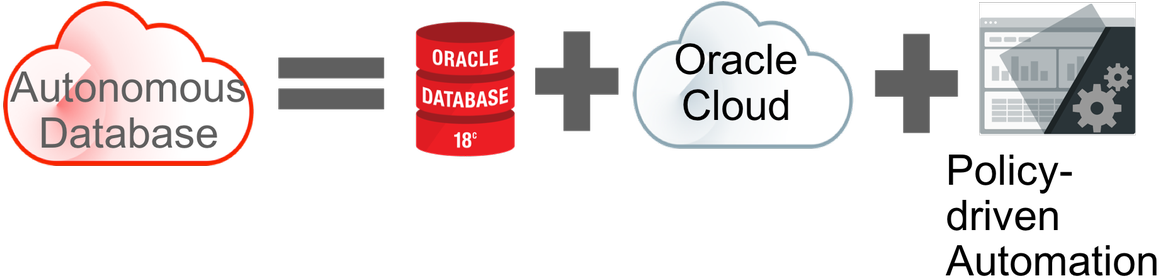 Oracle Autonomous Database Cloud Automation PNG