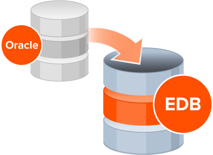 Oracleto E D B Database Migration PNG