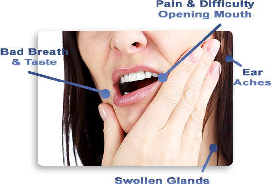 Oral Health Symptoms Indicators PNG
