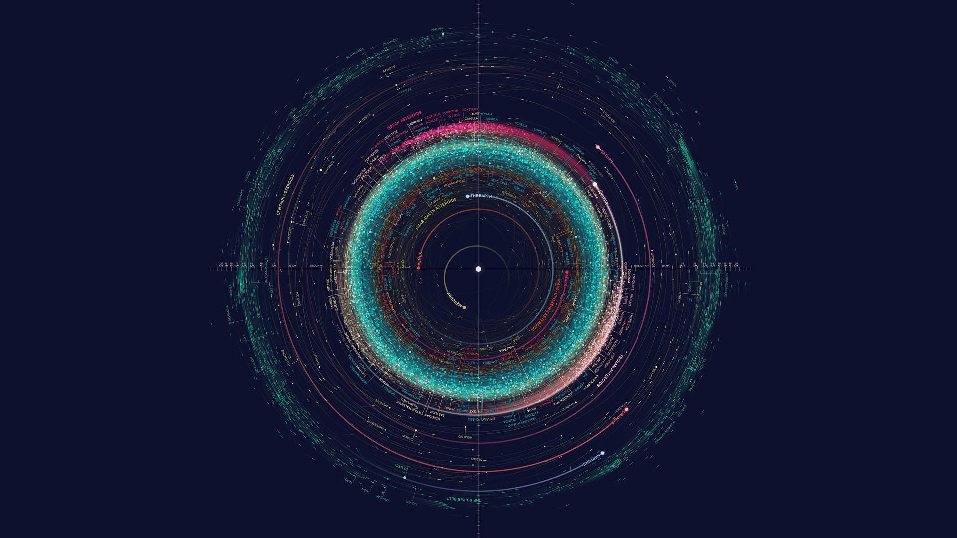 Orbit Chart Solsystem HD Skrivebordsbaggrund Wallpaper