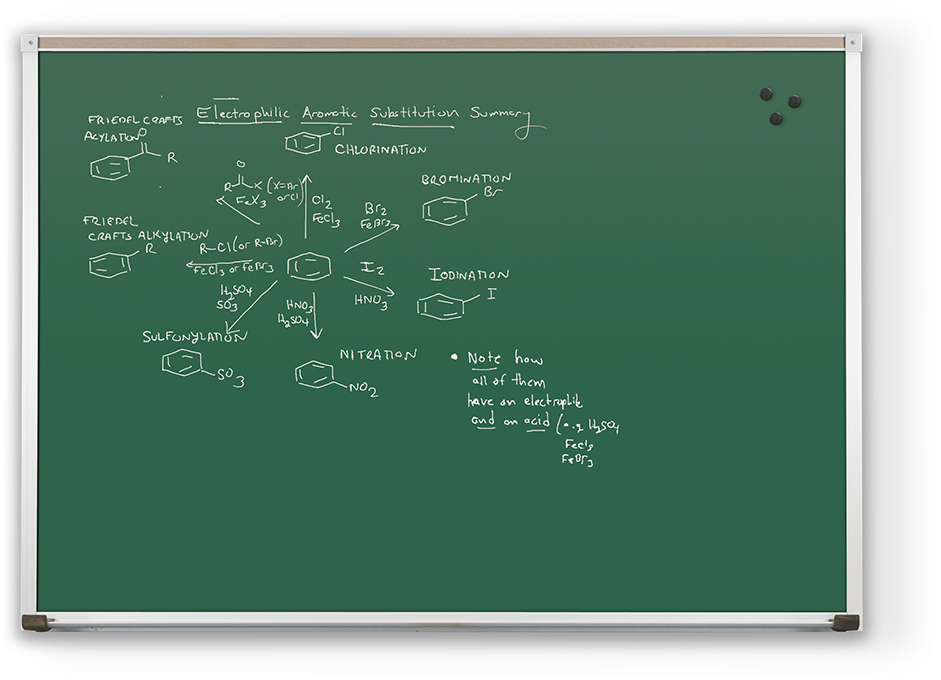 Organic_ Chemistry_ Chalkboard_ Lecture PNG