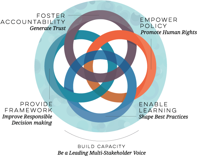 Organizational Values Infographic PNG