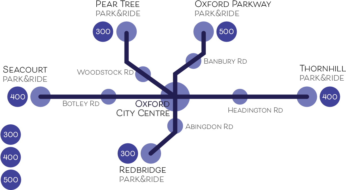 Oxford Parkand Ride Map PNG