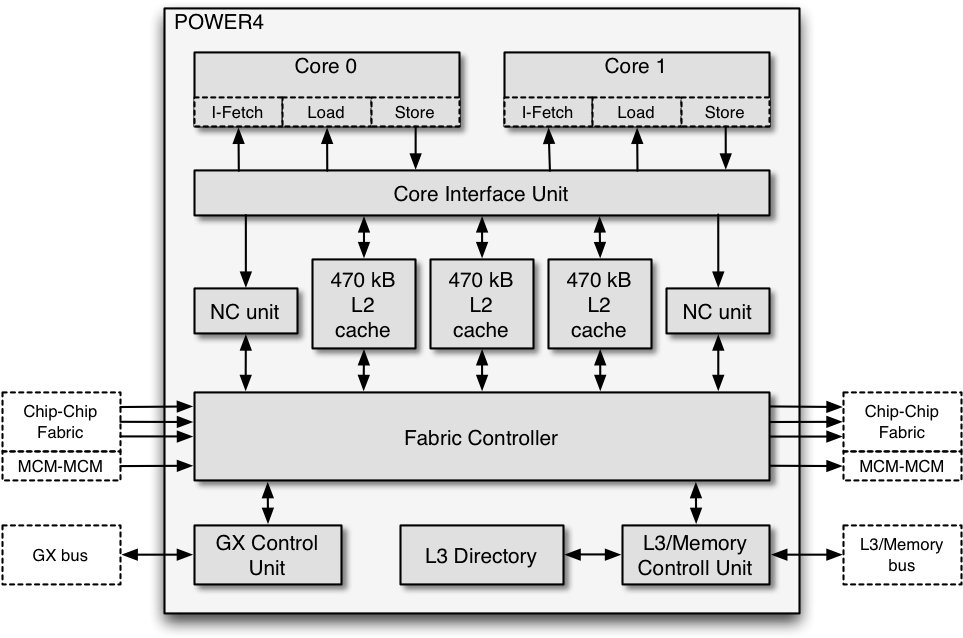 download-p-o-w-e-r4-c-p-u-architecture-diagram-wallpapers