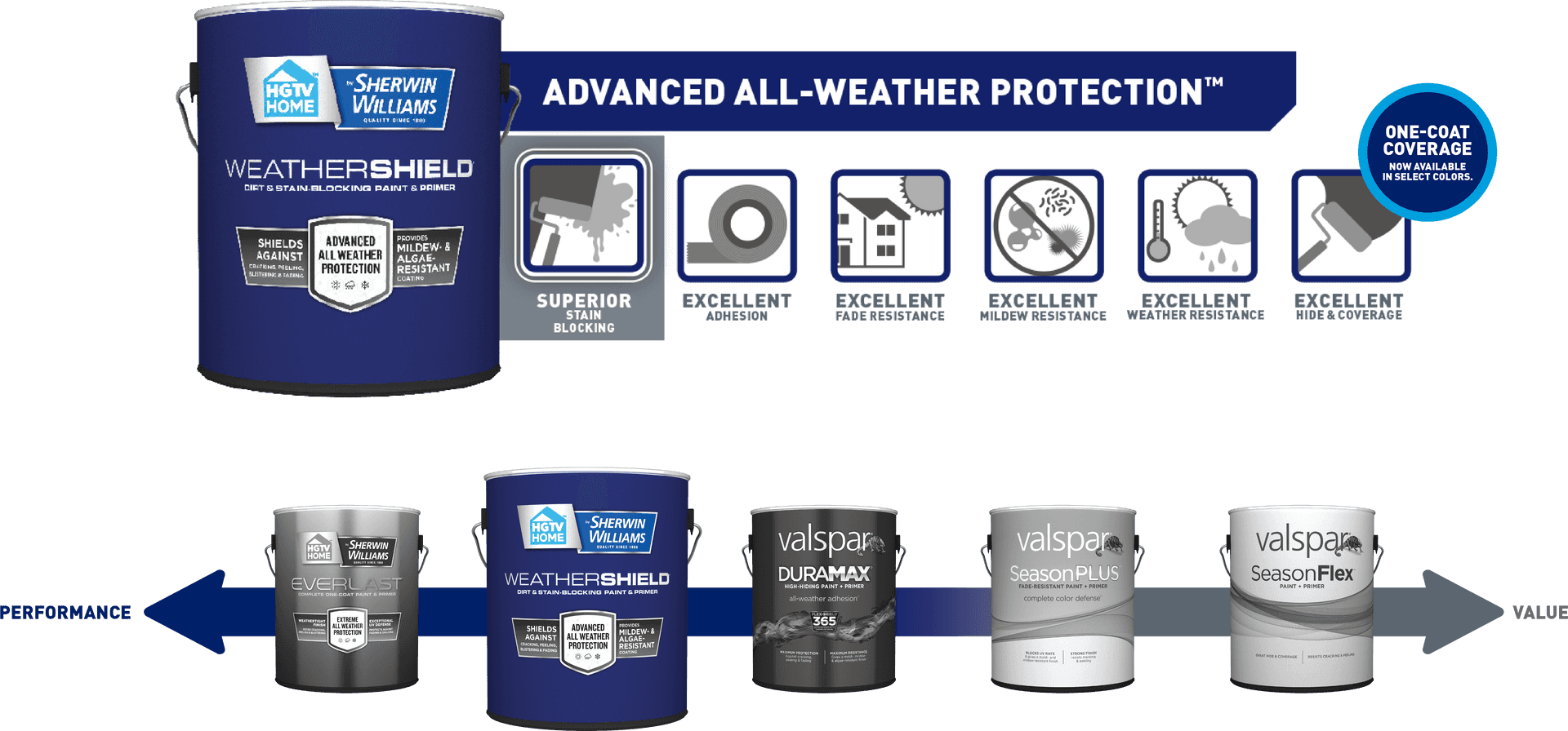 Paint Can Comparison Weather Protection PNG