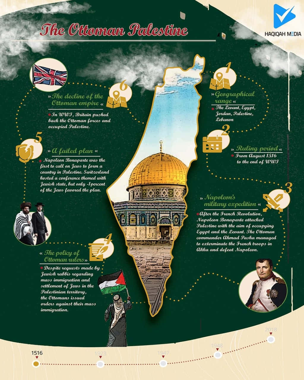 The Israeli Occupation Infographic