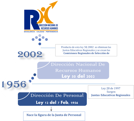 Panama Human Resources History Infographic PNG