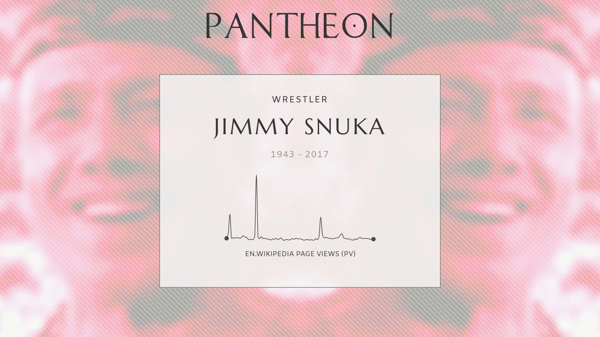 Pósterde Pantheon Jimmy Snuka Fondo de pantalla