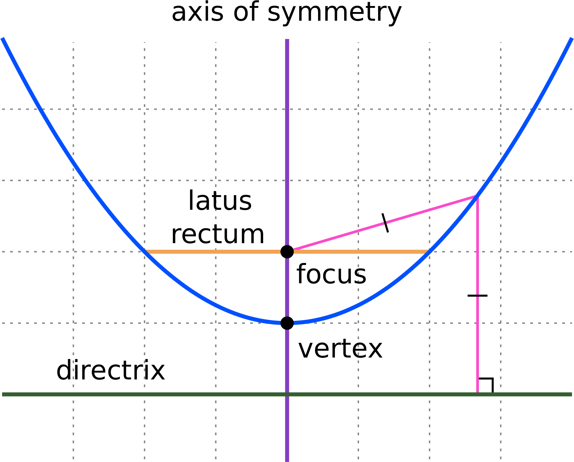Parabola Components Diagram PNG