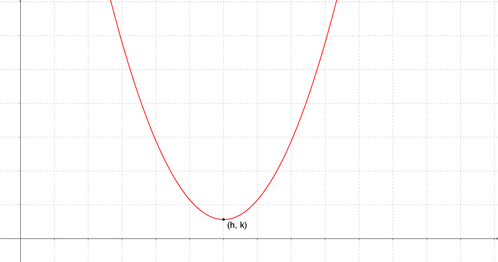 Parabola Graphwith Vertex Label PNG