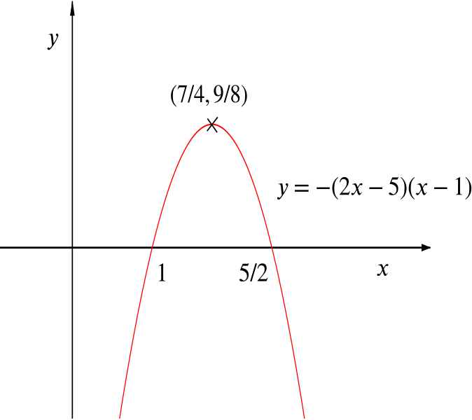 Parabola Graphwith Vertexand Equation PNG