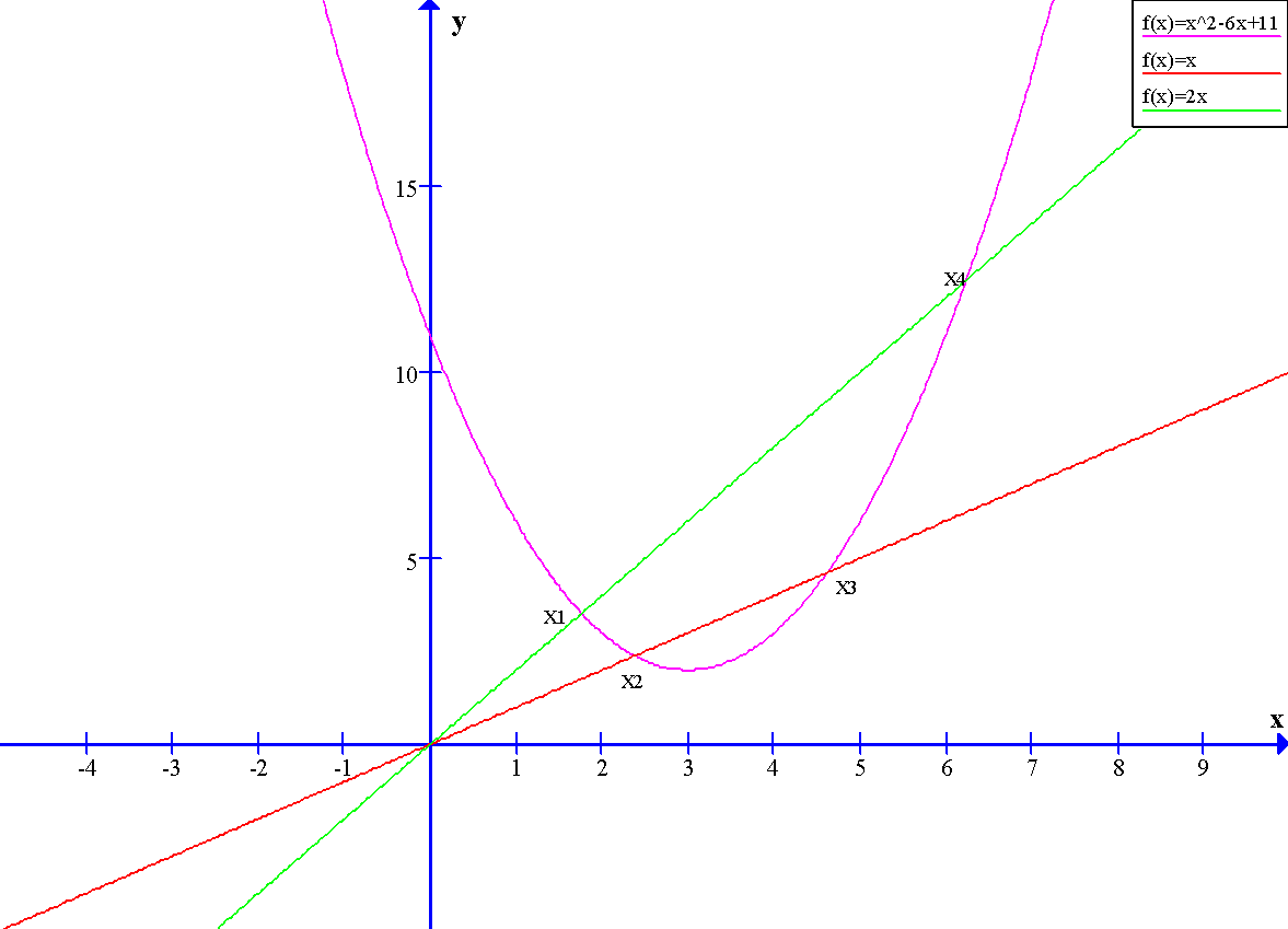 Parabola Intersectionwith Lines PNG