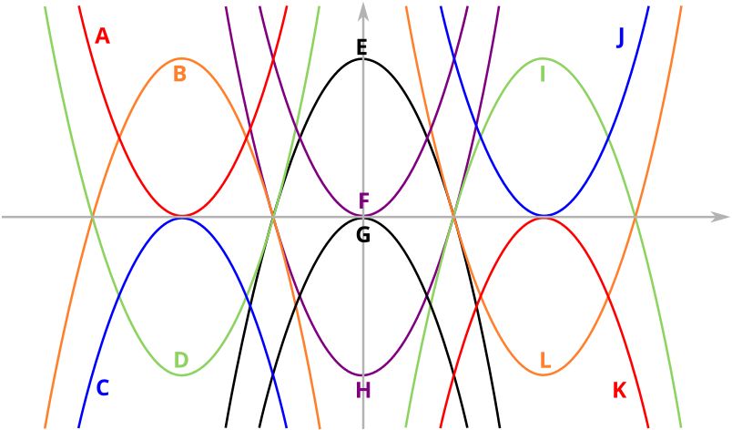 Parabolasand Their Directrices PNG