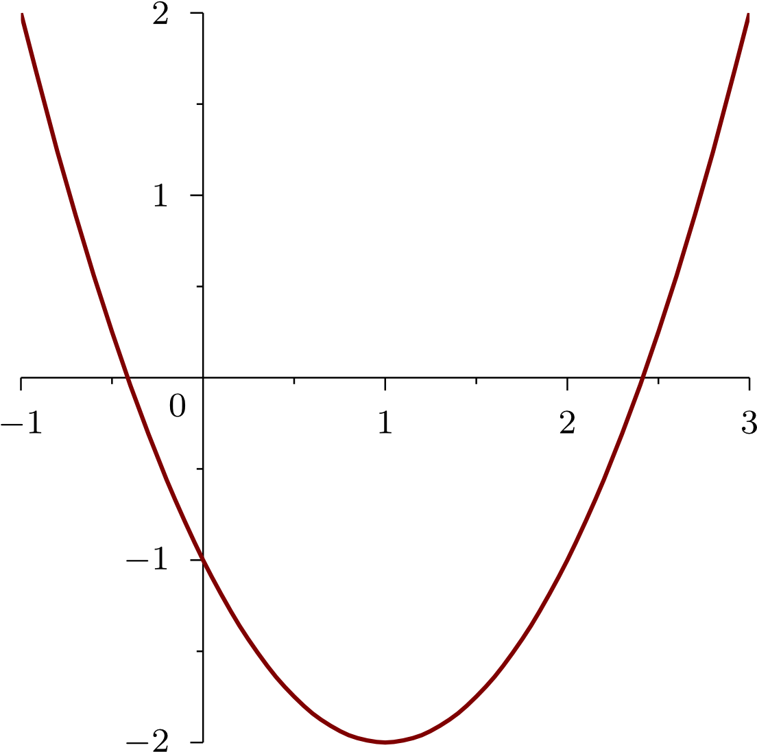 Parabolic Graph Quadratic Function PNG