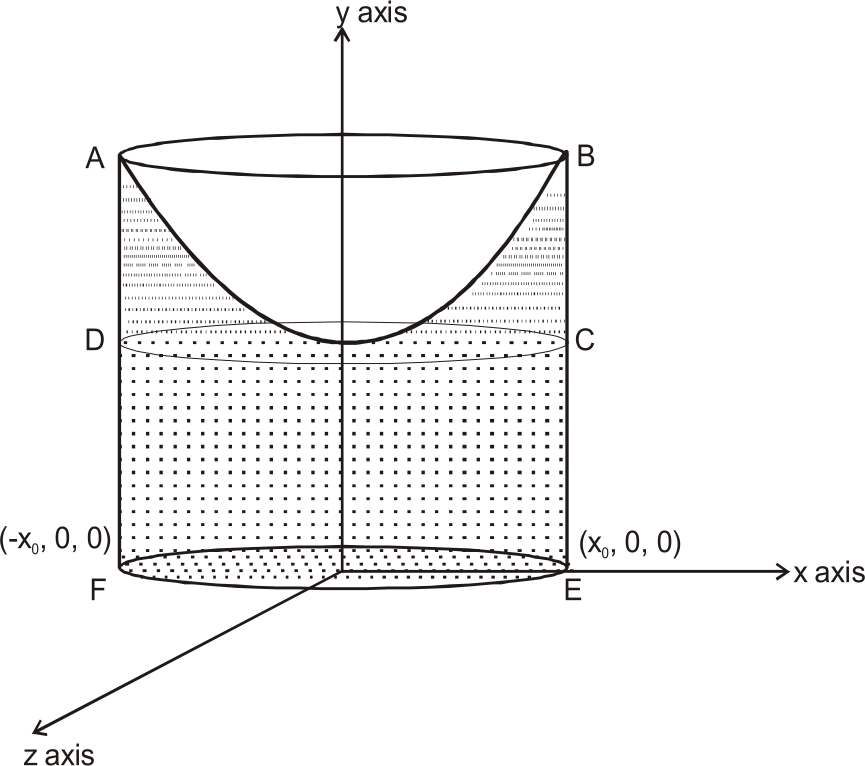 Parabolic Reflector Diagram PNG