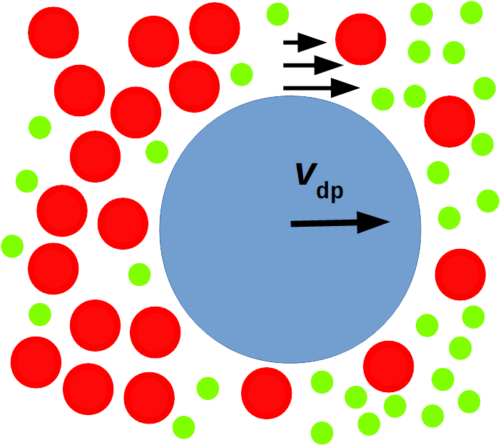 Particle Dynamics Illustration PNG