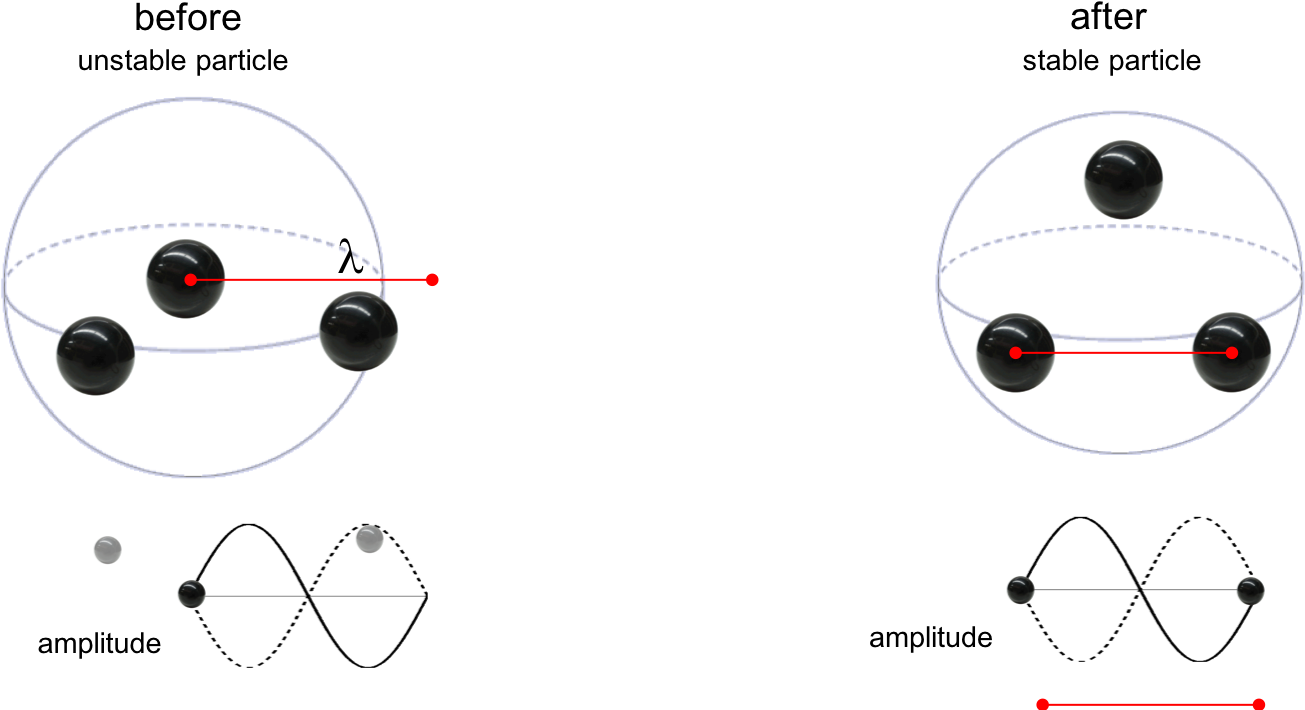 Particle Stability Transition PNG