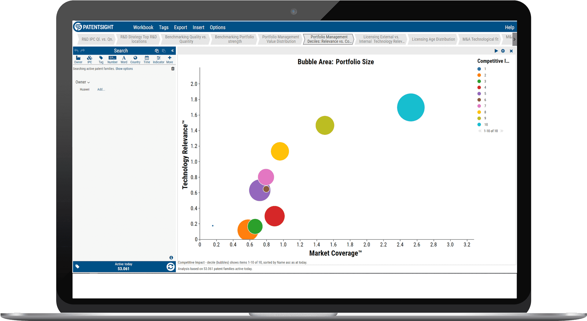 Patent Sight Portfolio Bubble Chart Analysis PNG