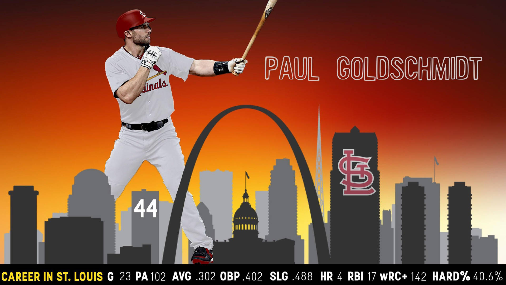 Download Paul Goldschmidt Career Numbers Wallpaper