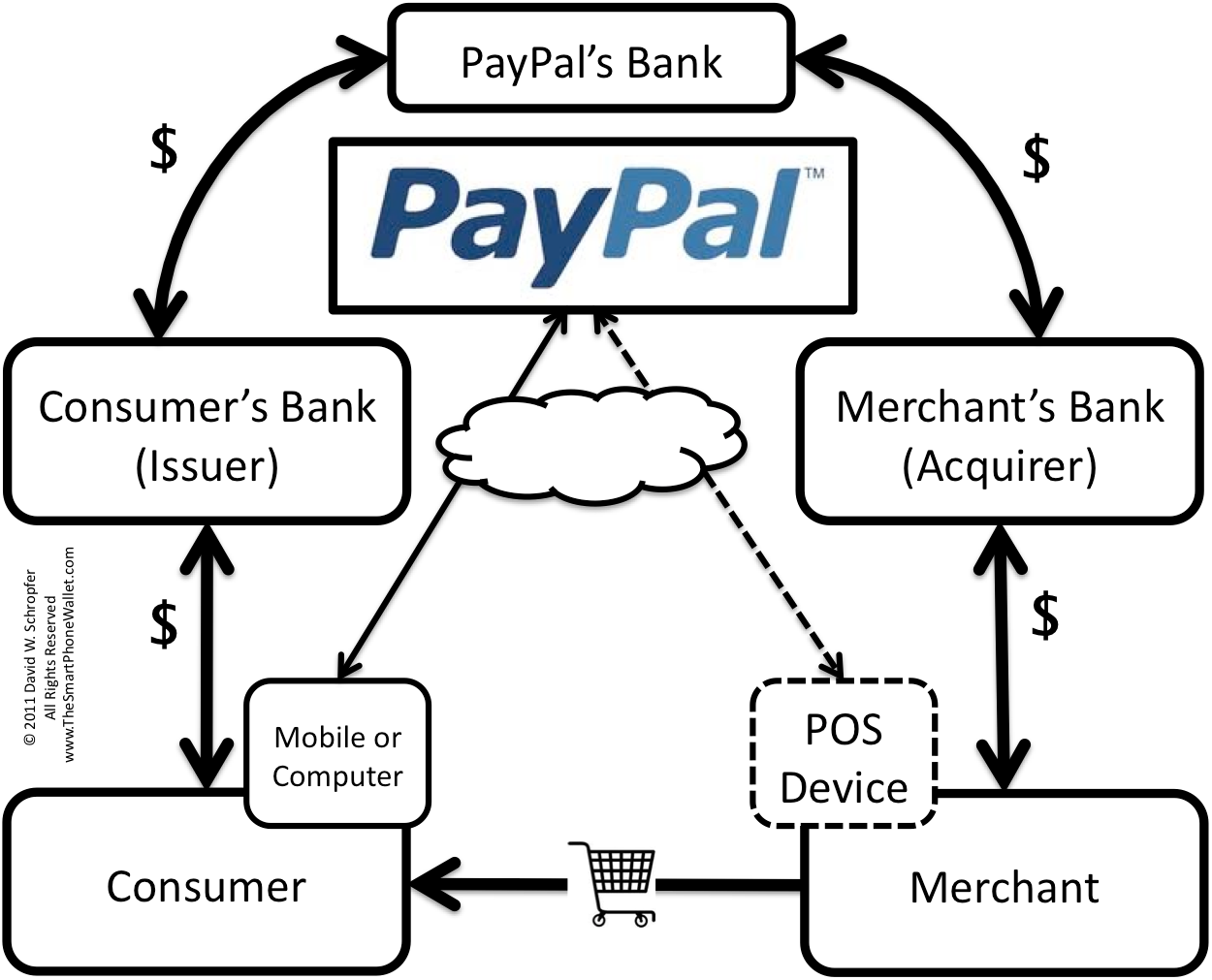 Pay Pal Transaction Flow Diagram PNG