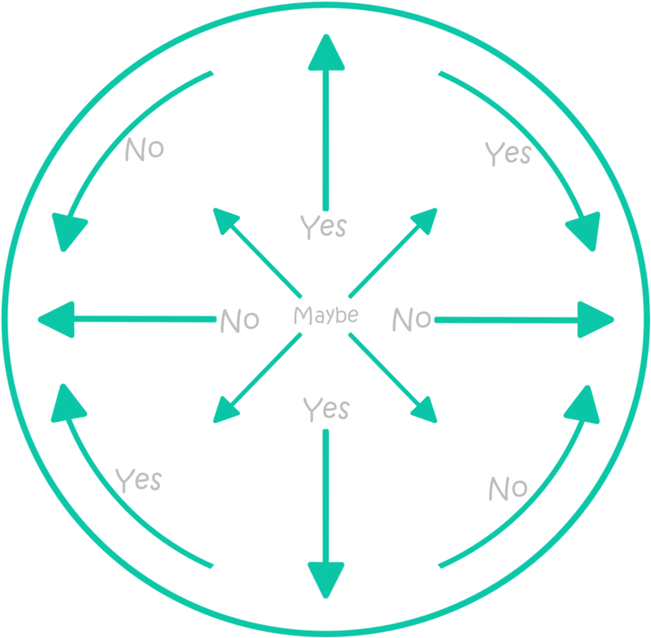 Pendulum Decision Maker Chart PNG