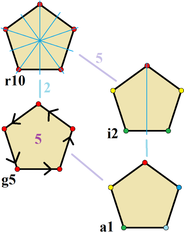Pentagon Transformation Geometry PNG