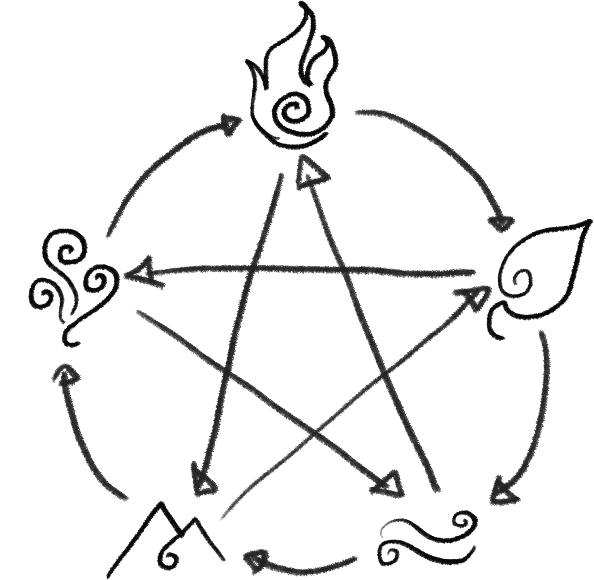Pentagramand Elements Symbol PNG