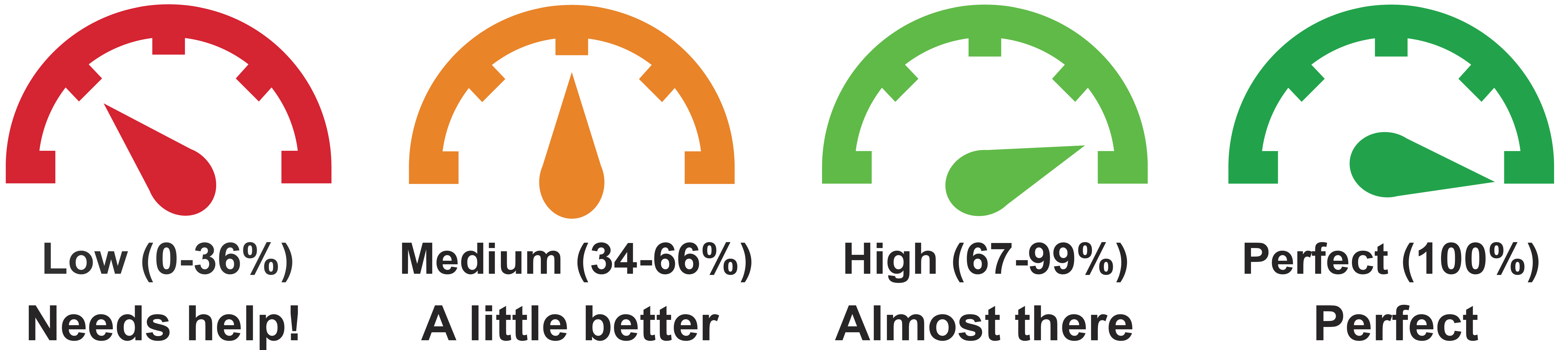 Performance Meter Levels Graphic PNG