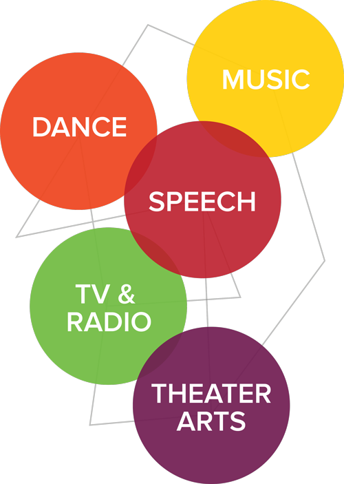 Performing Arts Interconnected Elements PNG